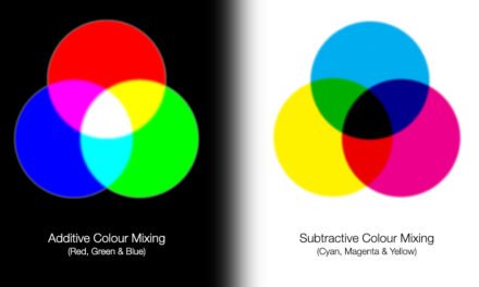 Light vs pigment color mixture